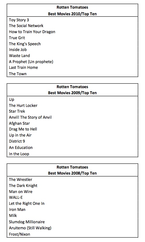 best2010
