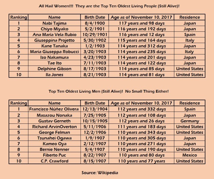 top ten oldest alive