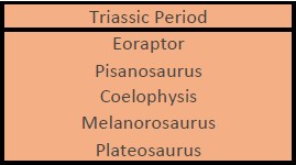 triassic