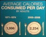 calories
