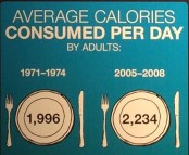 calories