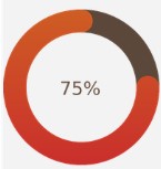 75