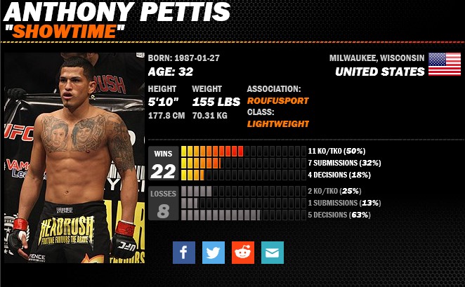 anthonypettis