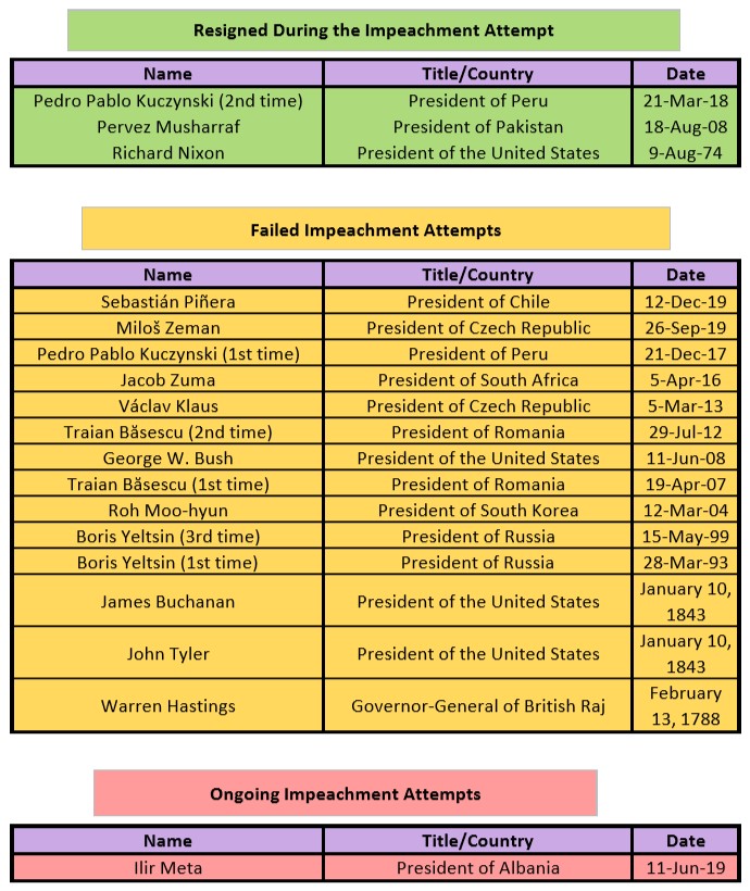 impeach1