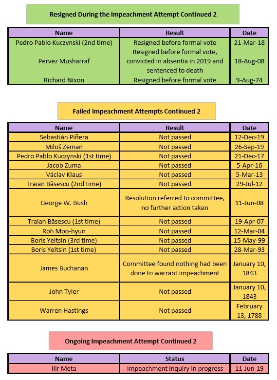 impeach2