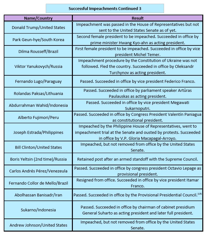 impeach5